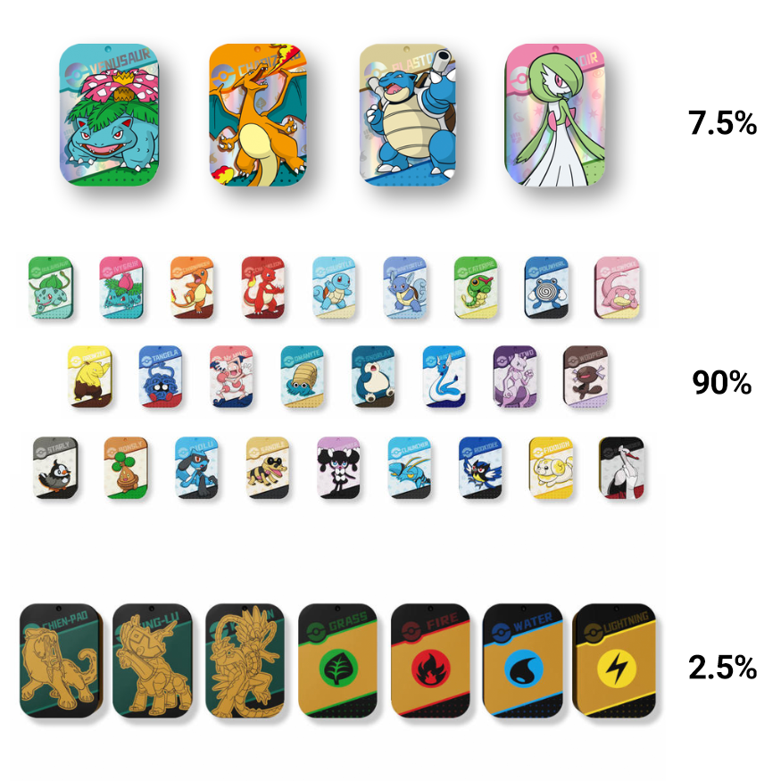 [PREORDER] Departure Tin Blind Box