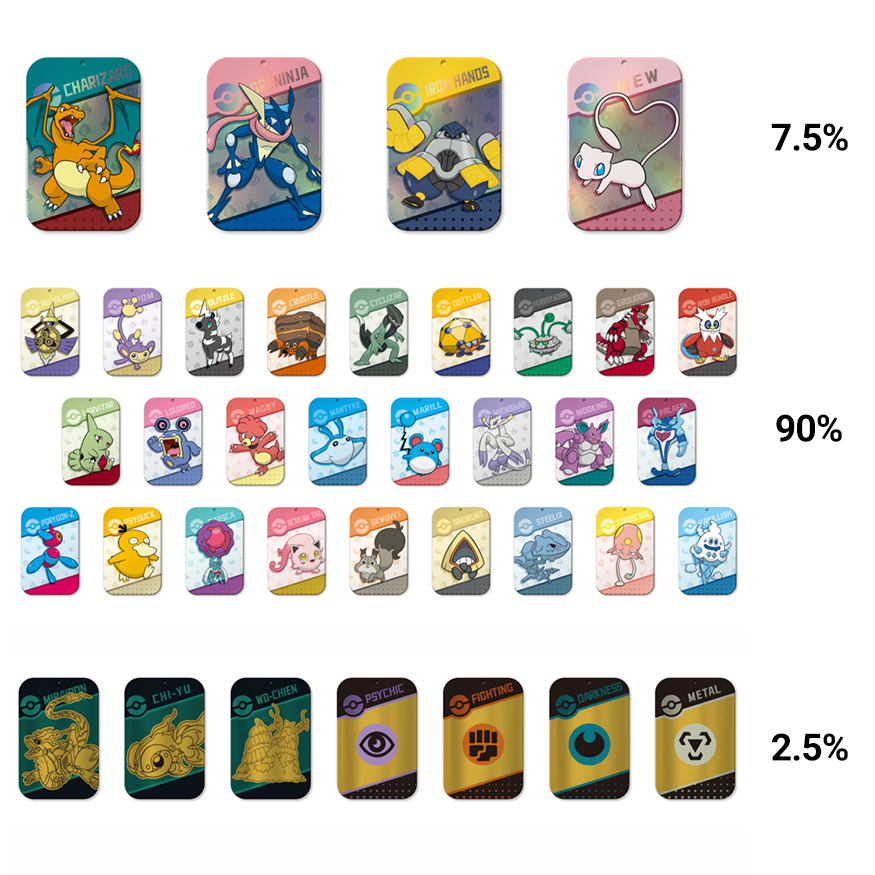 Travel Collection Tin - Blind Box